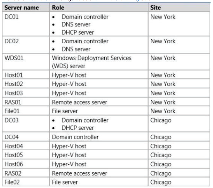 070-413 dumps