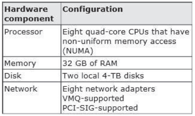 070-410 dumps