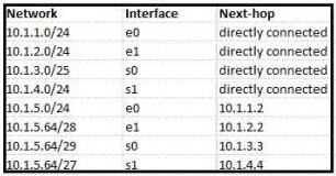 200-125 dumps