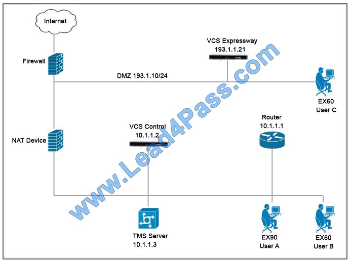 leads4pass 300-075 exam question q6
