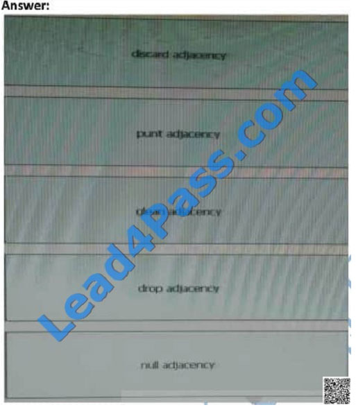 leads4pass 400-101 exam question q9-2