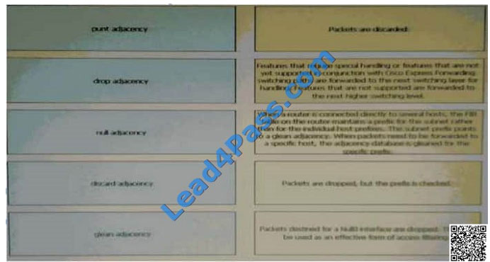 lead4pass 400-101 exam question q9