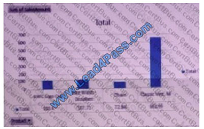 lead4pass 70-779 exam question q12