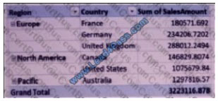leads4pass 70-779 exam question q2-1