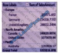 leads4pass 70-779 exam question q2