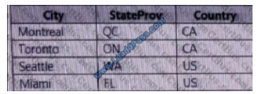 leads4pass 70-779 exam question q4-1