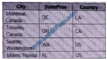 leads4pass 70-779 exam question q4