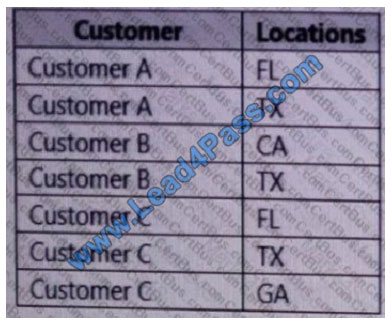 leads4pass 70-779 exam question q5-1