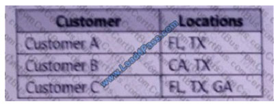 leads4pass 70-779 exam question q5