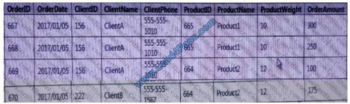 leads4pass 70-779 exam question q8