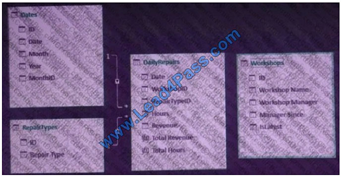 leads4pass 70-779 exam question q9-1