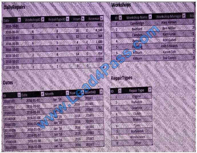 leads4pass 70-779 exam question q9