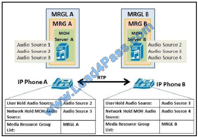 leads4pass 400-051 exam question q12