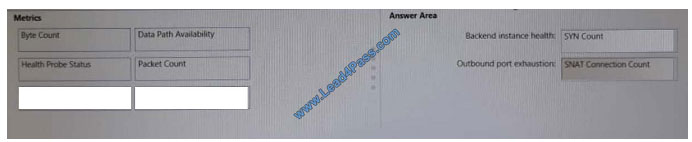 lead4pass az-301 exam question q7-1