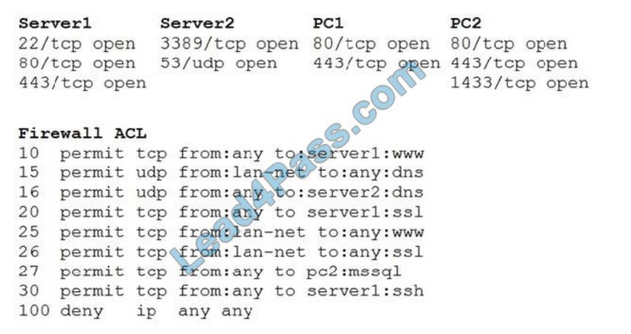 lead4pass cs0-002 exam questions q13