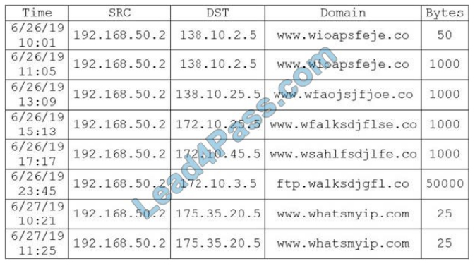leads4pass cs0-002 exam questions q8