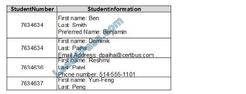 leads4pass dp-900 practice test q10