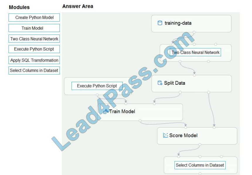 leads4pass dp-100 practice test q4-1