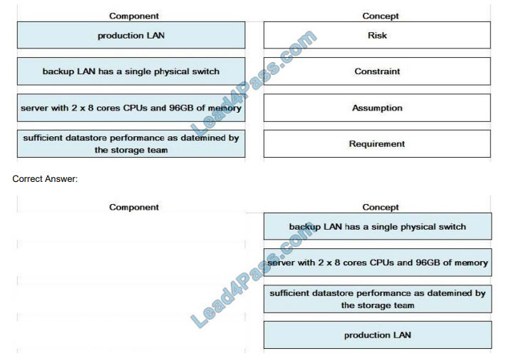 [2021.1] leads4pass 3v0-624 exam questions q10