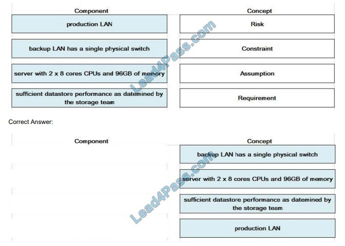 [2021.1] lead4pass 3v0-624 exam questions q10