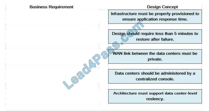 [2021.1] lead4pass 3v0-624 exam questions q11-1