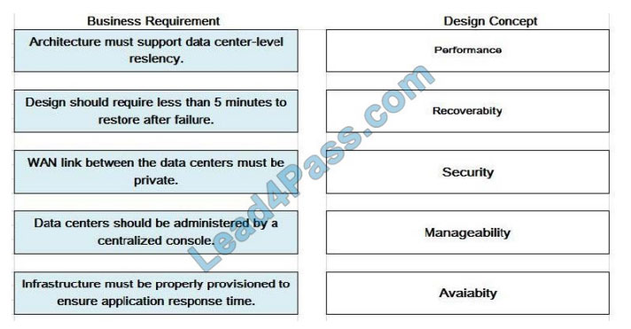 [2021.1] leads4pass 3v0-624 exam questions q11