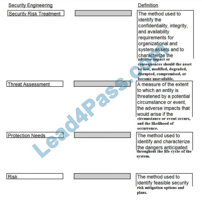 [2021.3] lead4pass cissp practice test q6