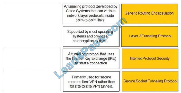 Palo Alto Networks PCCET exam questions q2-1