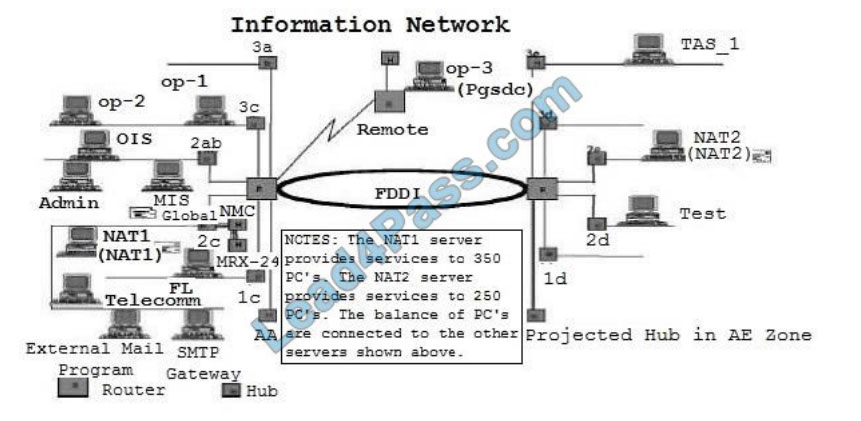 isaca cisa exam questions q2