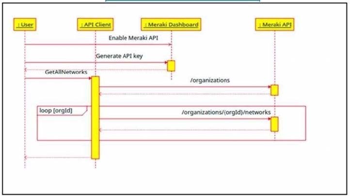 2025 New Cisco 200-901 Dumps exam questions 6